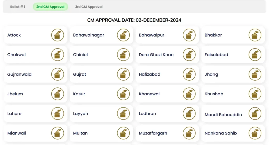 Apni Chat Apna Ghar Scheme Execution Model-2