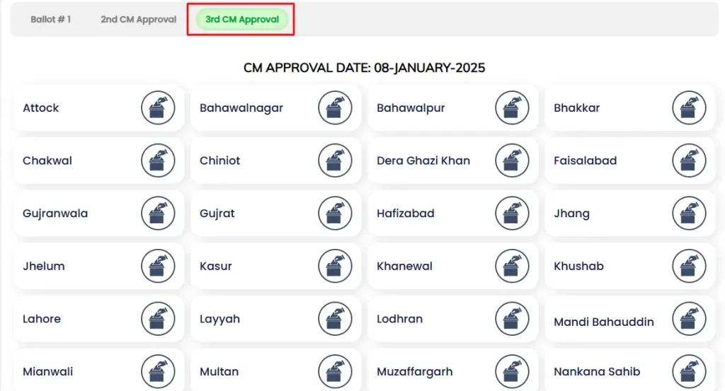 Execution Model-3 Apni Chat Apna Ghar Scheme