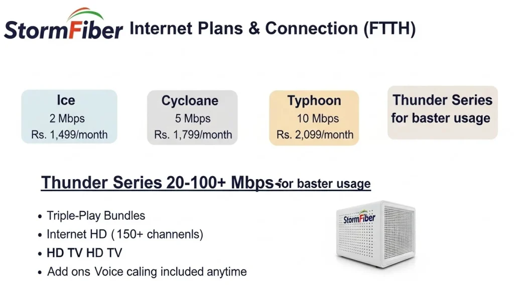 StormFiber Internet Plans & Connection Types