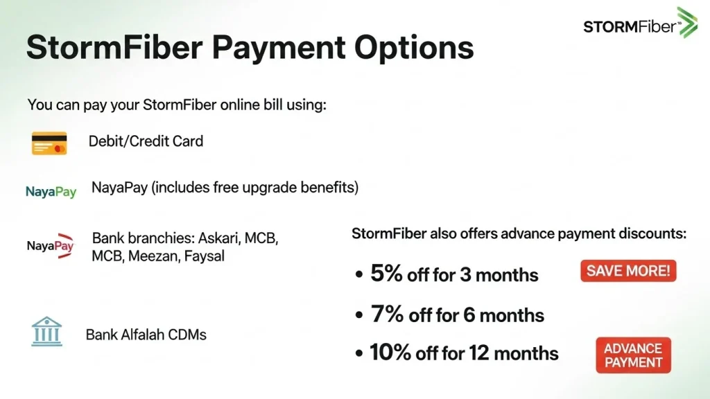 StormFiber Payment Options