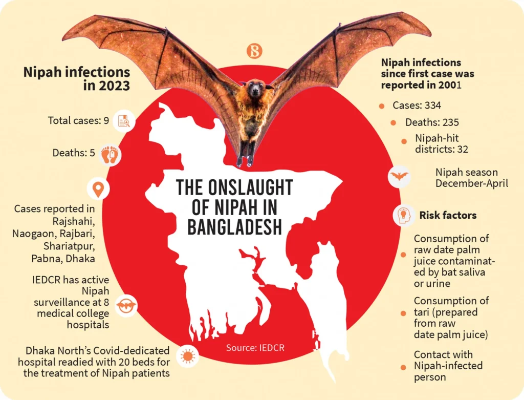 Historical Context: Previous Outbreaks