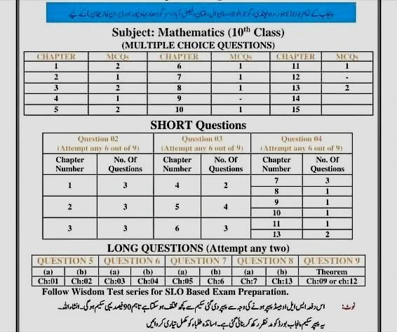 Mathematics 10th Class Pairing Scheme 2026 - Punjab Boards