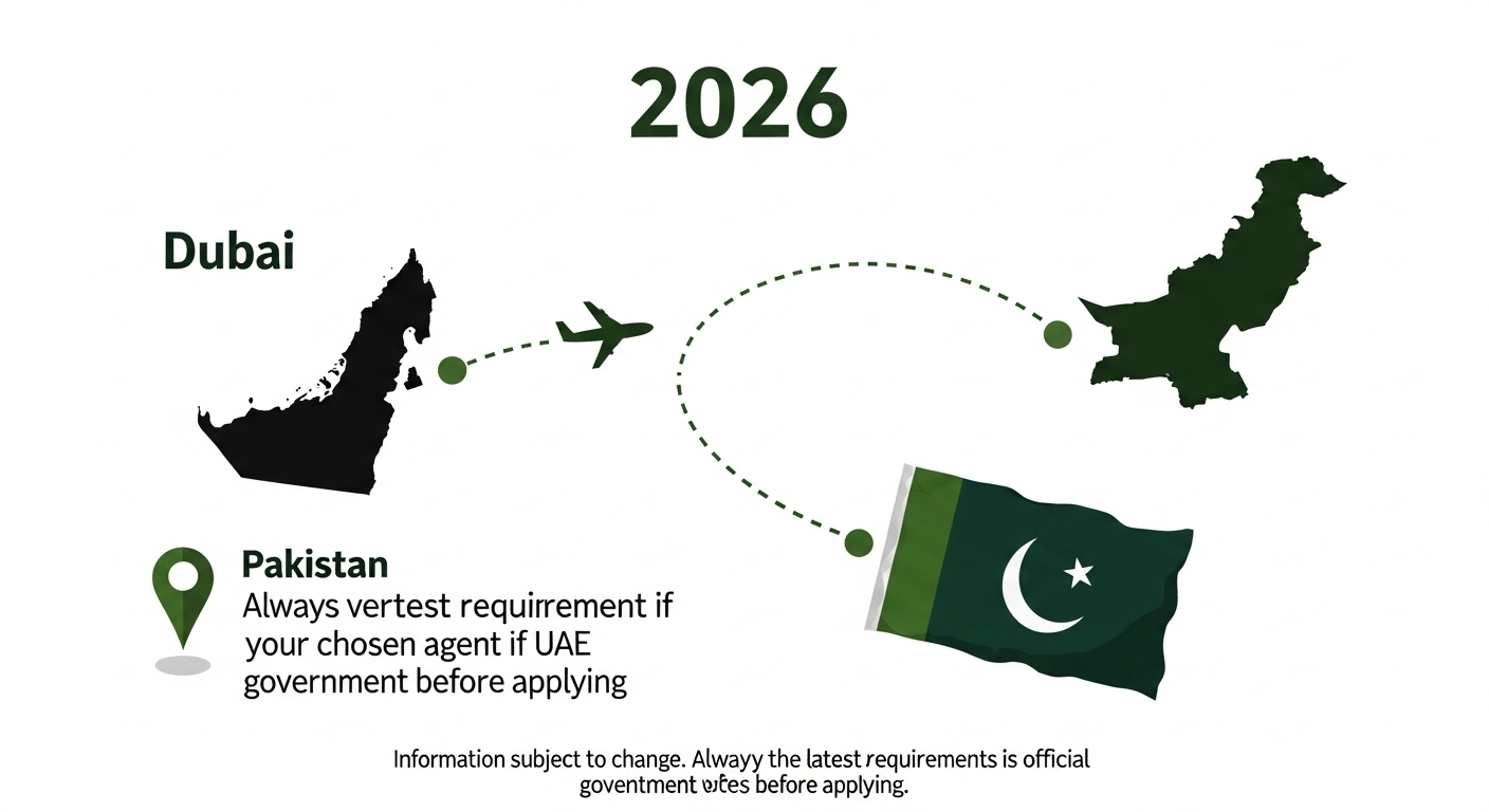 How to Apply Dubai Visa from Pakistan step by step guide 2026